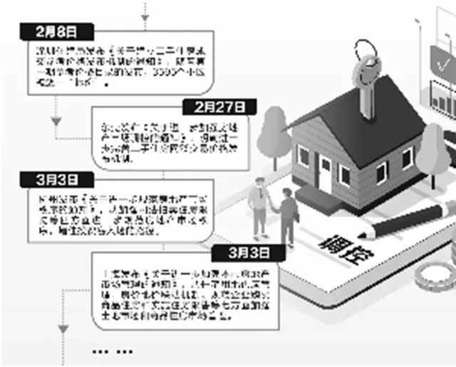 一二線城市密集調控 控杠杆和二手房成關鍵