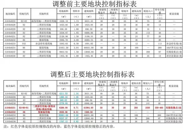 舊改、商業齊爆發！實探拱北商圈！青茂口岸即將完工！