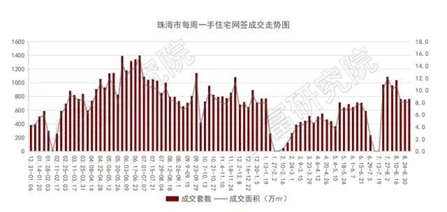 上週住宅成交761套！6項目取預售！住宅、商業、辦公都涉及！