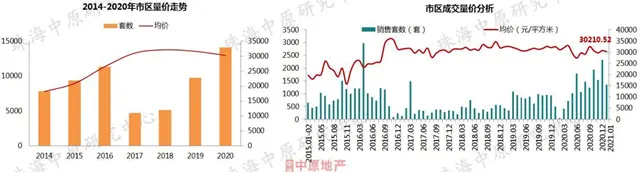 2021首月房價地圖出爐！珠海5區域房價跌了！橫琴刺破5萬！ 