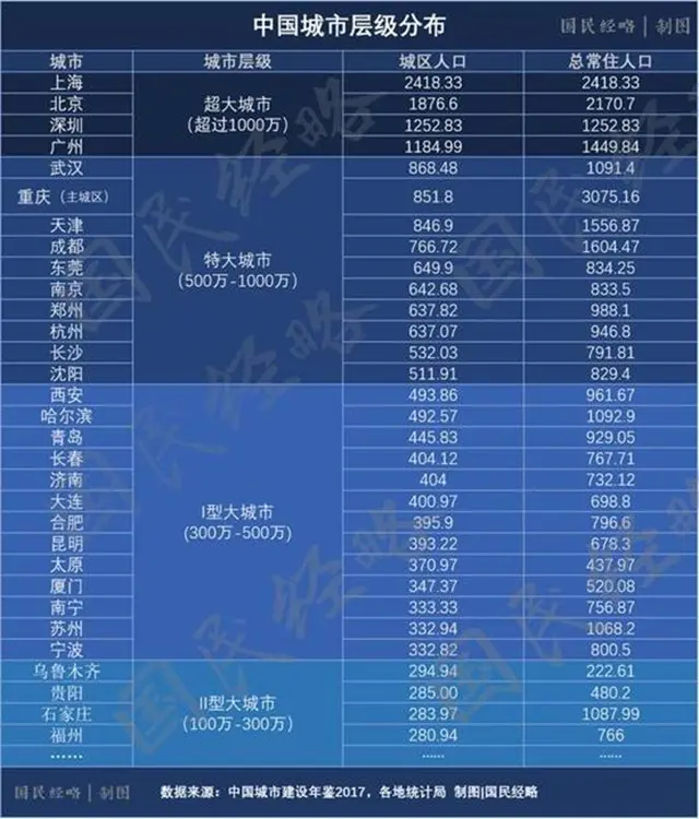 量價齊升!珠海3月房價上漲7.9%!取消落戶限制房價會上漲嗎?