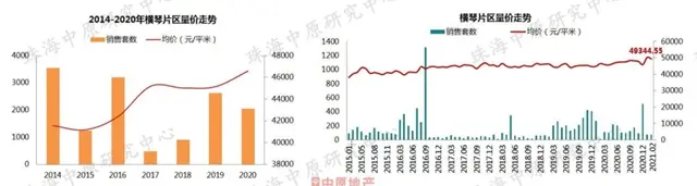 熱鬧！2月7區樓價漲了！金灣衝上「2」字頭！唐家摸高3萬！