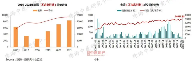 新香洲跌！前山跌！高欄港跌至9字頭！珠海3月房價地圖曝光！