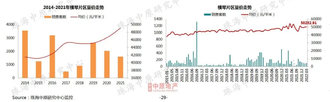 新香洲跌！前山跌！高欄港跌至9字頭！珠海3月房價地圖曝光！