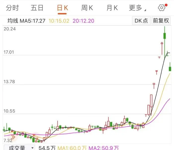 “14.8萬億投資”傳言還是誤讀？房地產板塊由漲轉跌，基建接棒崛起