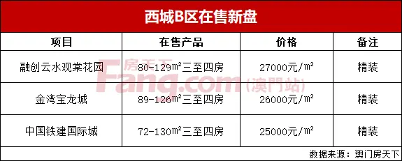 溢價17.6%！航空新城旁宅地太搶手，格力6.01億斬獲!